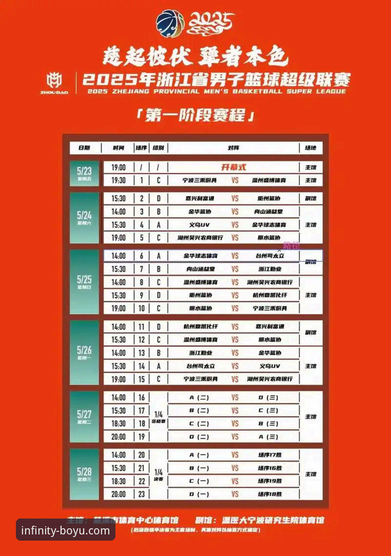 CBA季后赛观赛指南：浙江加时逆转宁波晋级八强，博鱼体育平台用户深度解析兰道夫关键表现